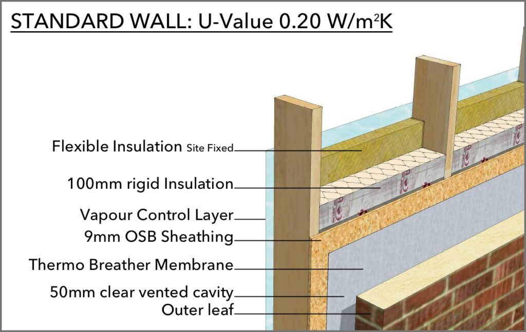 Your Timber Frame Options Services Solo Timber Frame