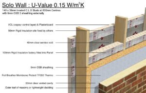 Solo Timber Frame Solo Timber Frame Homes